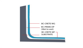 BC-CRETE WG